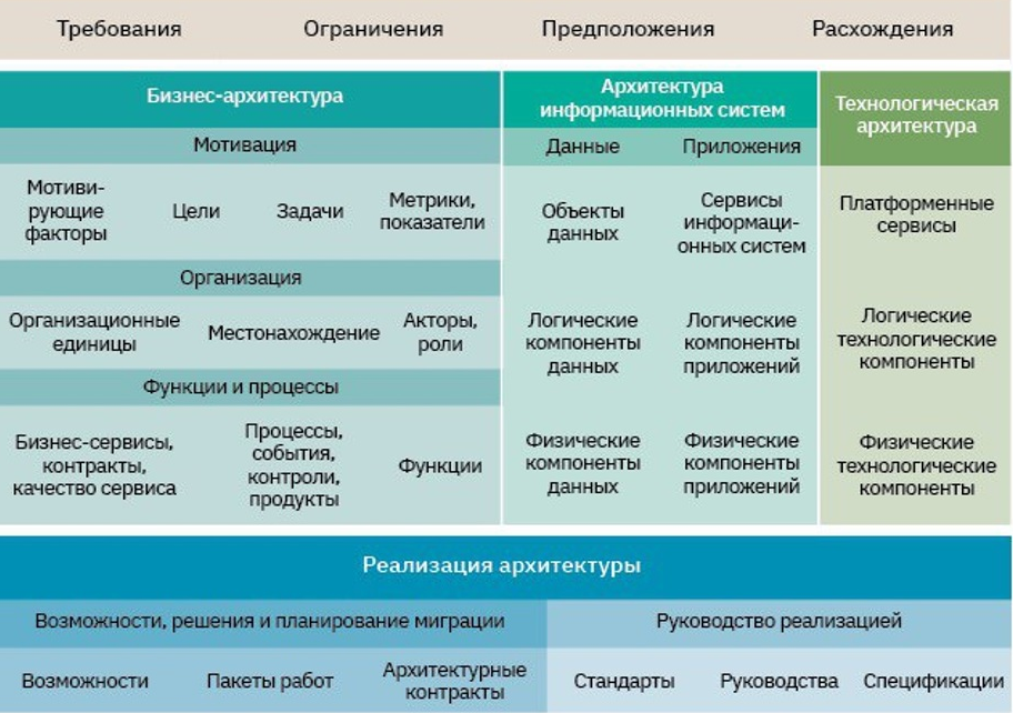 Финансовый архитектор приложение как пользоваться